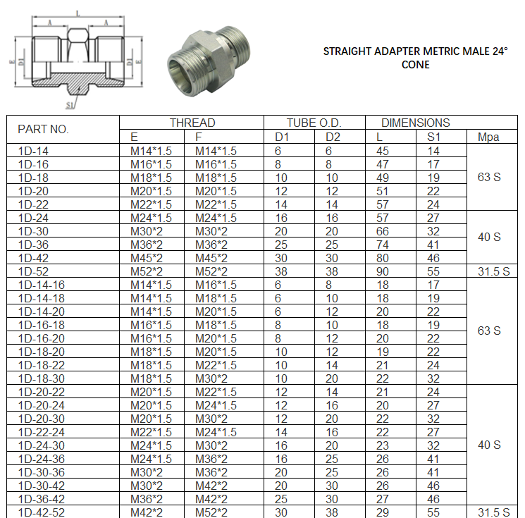 1D Metric male 24° cone adapter S type