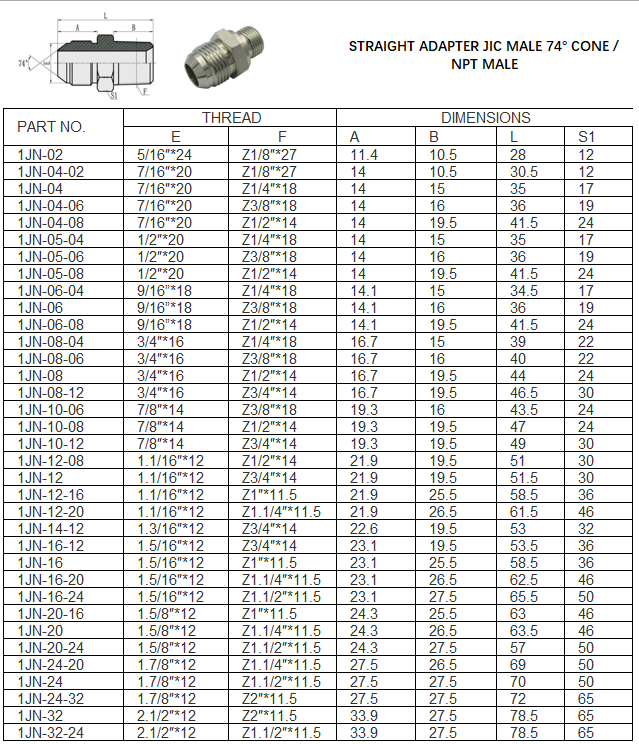 1JN Złączka prosta męska NPT / JIC