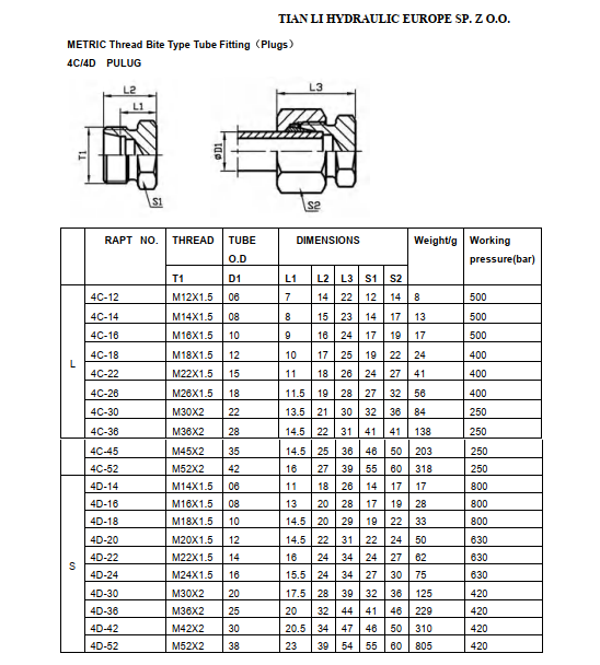4D METRIC S series male Thread bite type plug