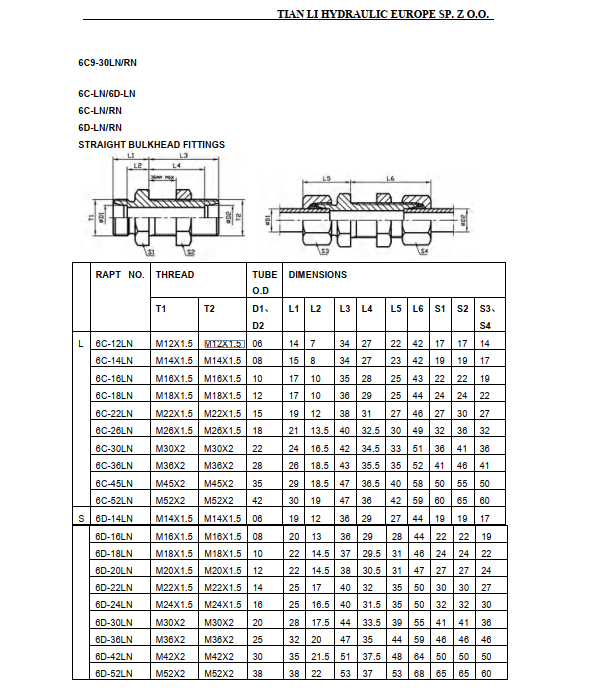 6C Metric bulkhead adapter series L
