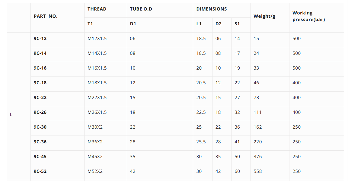 9C Metric female plug L type