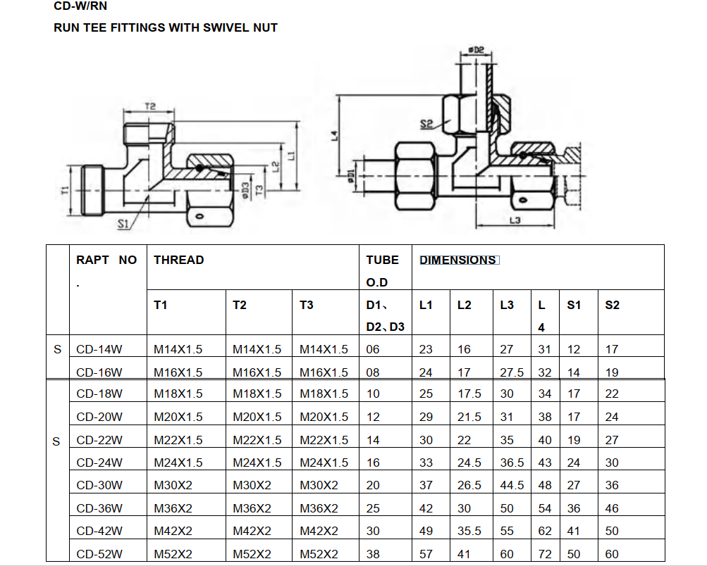 CD Metric run tee S type