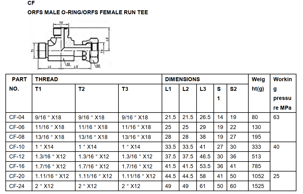 CF+ORING ORFS run tee