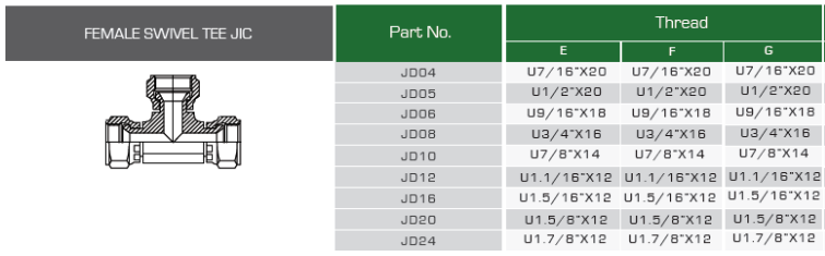 DJ JIC 74° cone female tee
