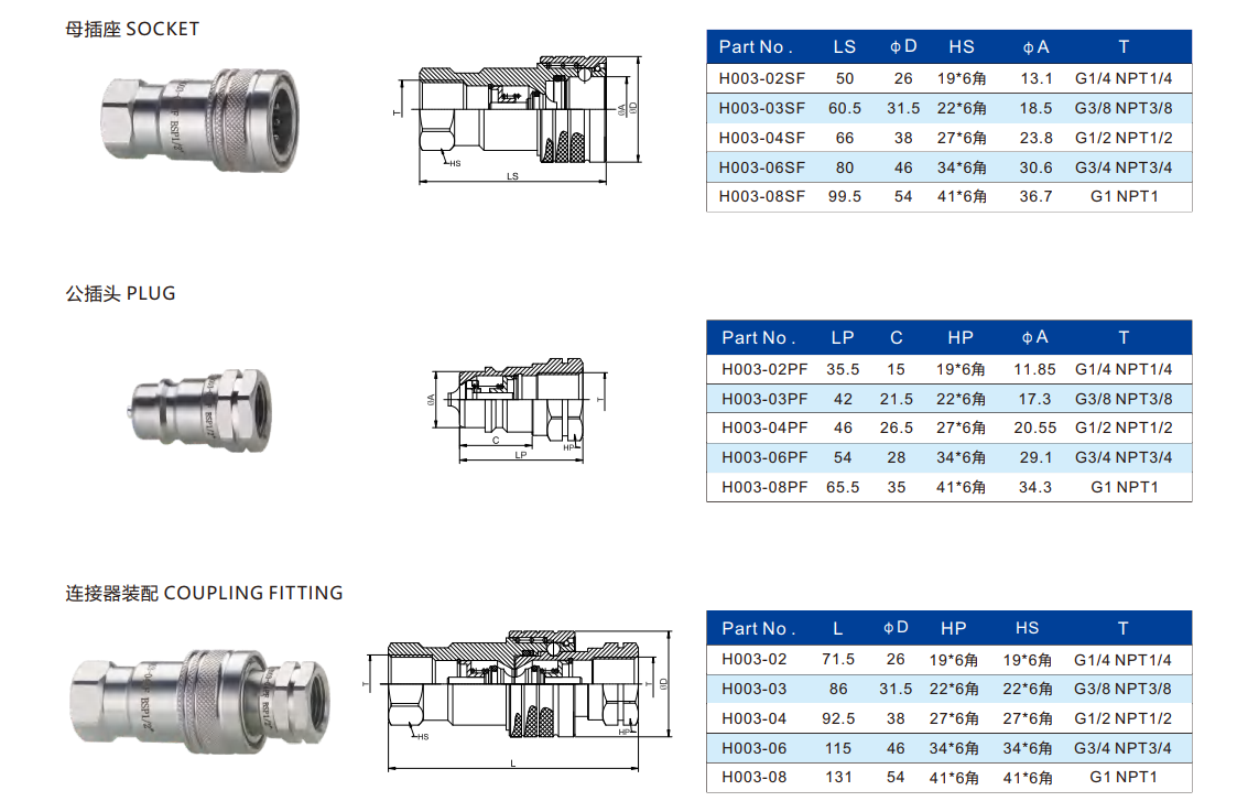 H003 Kompletny zestaw szybkozlaczy hydraulicznych ISO7241-A BSP, typ dlugi