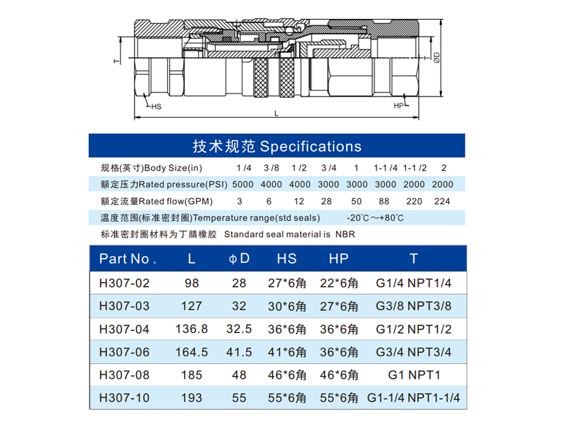 H307 ISO16028 H307 FHH4 type bsp hydraulic quick coupling complete set