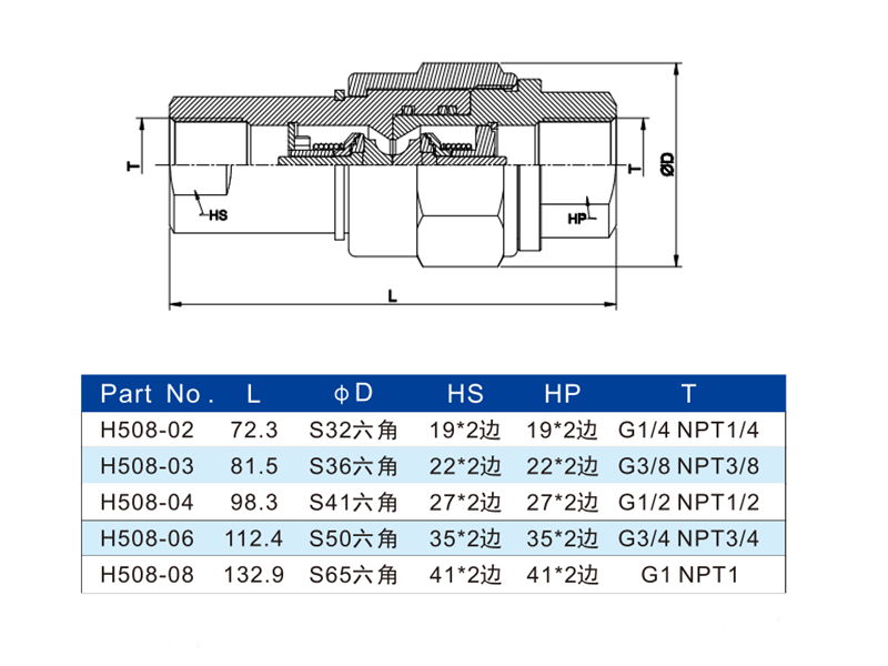 H508 TGW type BSP hydraulic quick coupling complete set