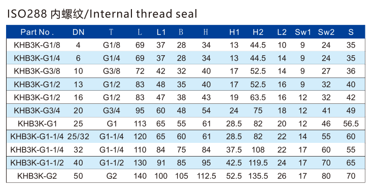 KHB3K-G  ISO288 BSP thread ball valve 3WAY