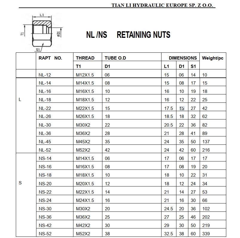 NS METRIC swivel nut S type