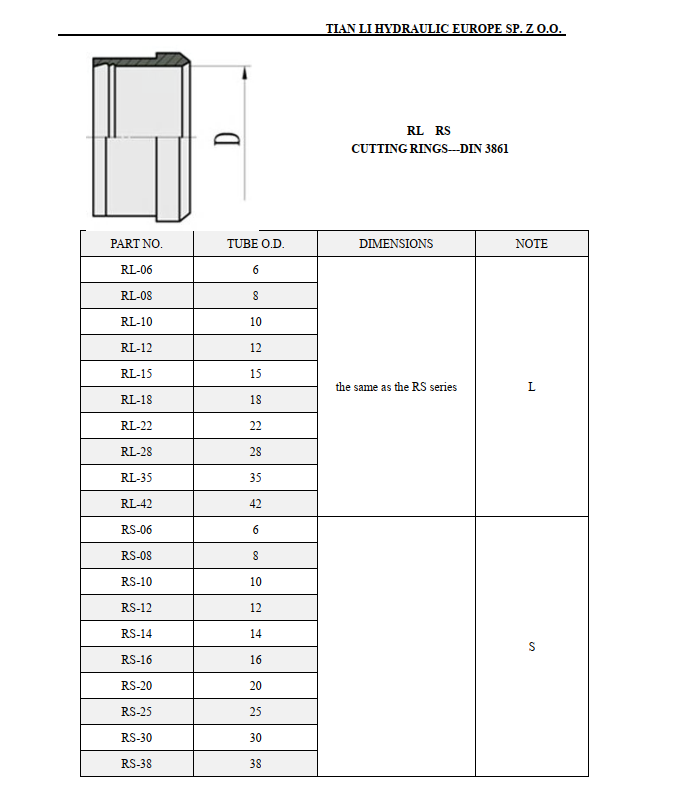 RL Cutting Ring for 24° Cone End Nut L Type
