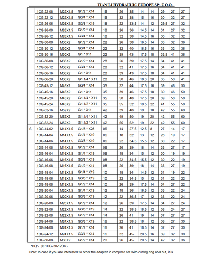 1CG Metric male L ED NBR Bsp parallel  adapter SS316