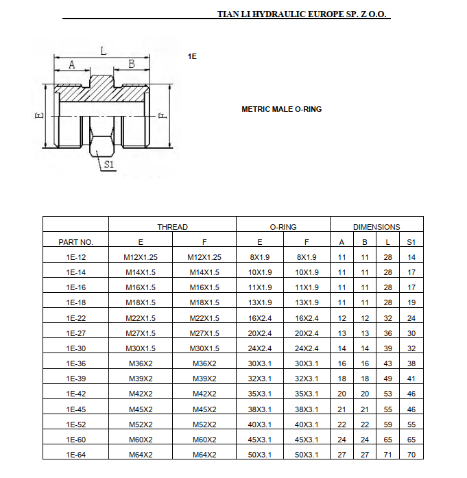 1E Metric parallel adapter ED