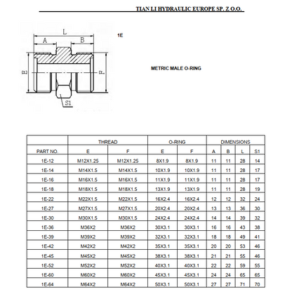 1E Metric parallel adapter ED