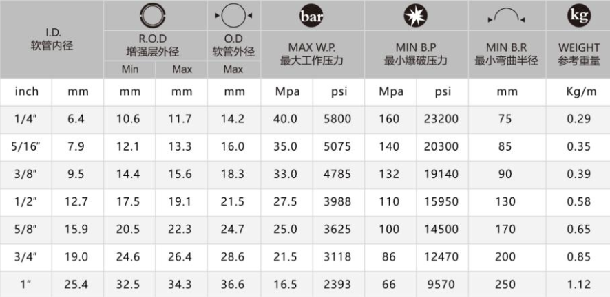 TL-FLEX-HYD2SC Hydraulic hose J517 SEA 100R2 AT/2 SC DIN EN 857 two steel wire braid.
