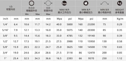 TL-FLEX-HYD2SC Hydraulic hose J517 SEA 100R2 AT/2 SC DIN EN 857 two steel wire braid.