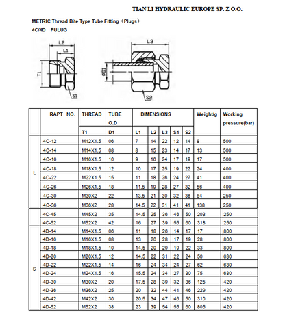 4D METRIC S series male Thread bite type plug