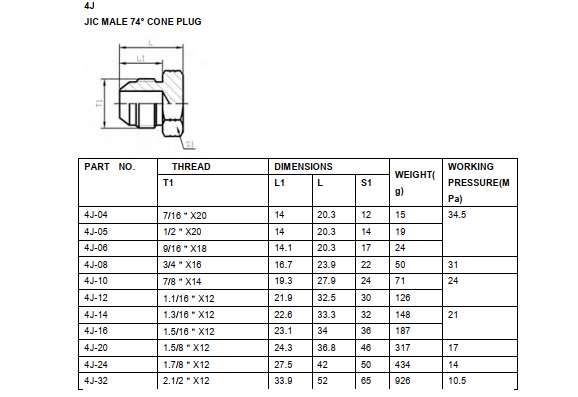 4J JIC male 74° cone plug