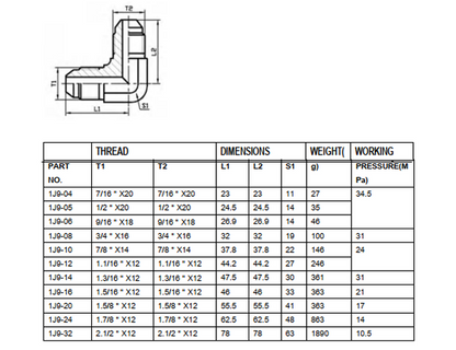 1J9 Kolanko BB 90° JIC