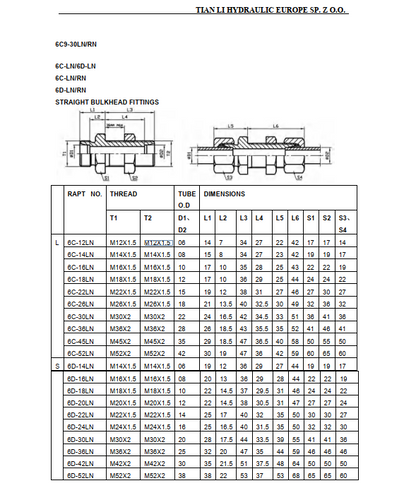 6C  Metric bulkhead adapter series L