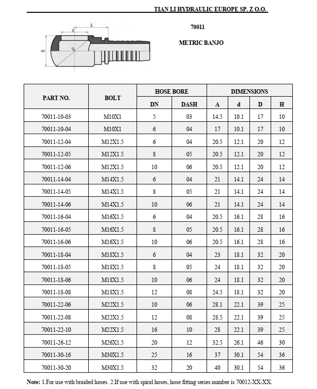 70011 Metryczna sruba banjo