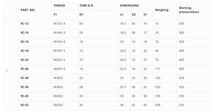 9C Metric female plug L type