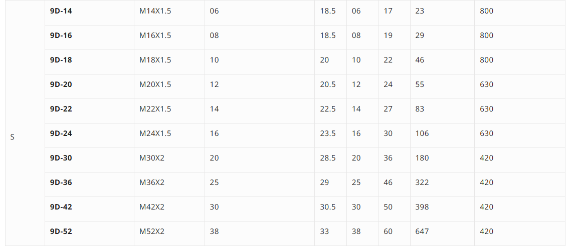 9D Metric female plug S type