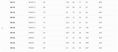 9D Metric female plug S type