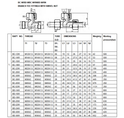 BC Metric branch tee L type