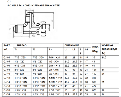 CJ JIC 74° cone run tee
