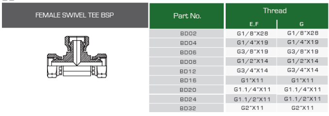 DB BSP female 60° cone tee swivel nut