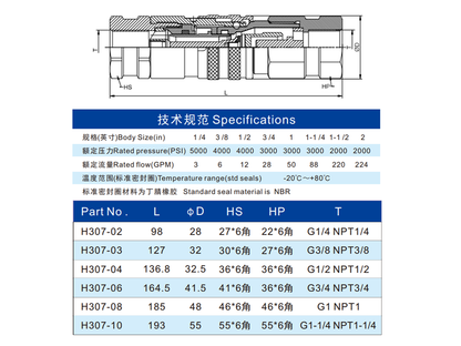 H307 ISO16028 H307 FHH4 type bsp hydraulic quick coupling complete set
