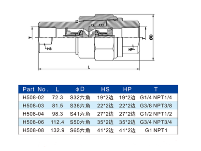 H508 TGW type BSP hydraulic quick coupling complete set