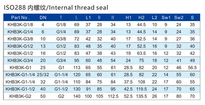 KHB3K-G  ISO288 BSP thread ball valve 3WAY