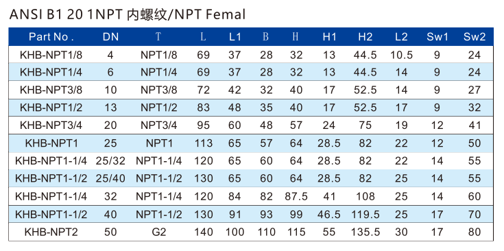 KHB-NPT  ISO288 NPT female thread hydraulic ball valve