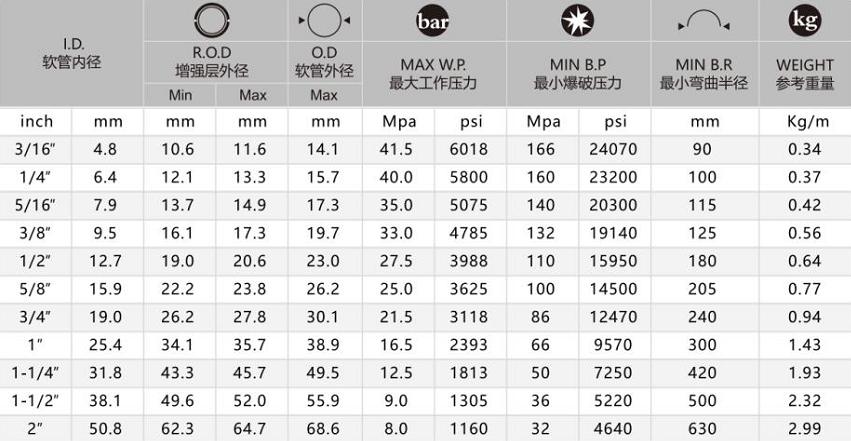 TL-FLEX-HYD2SN Hydraulic hose J517 SEA 100R2 AT/2 SN DIN EN 853 two steel wire braid