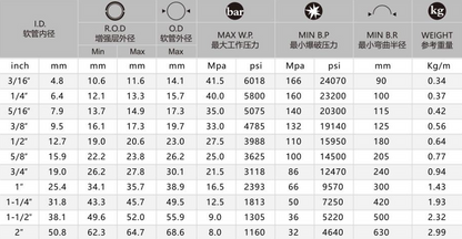 TL-FLEX-HYD2SN Hydraulic hose J517 SEA 100R2 AT/2 SN DIN EN 853 two steel wire braid